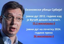 Јавни дуг Србије у фебруару износио 36,4 милијарде евра Јавни дуг Србије у фебруару износио 36,4 милијарде евра