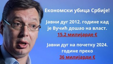 Јавни дуг Србије у фебруару износио 36,4 милијарде евра Јавни дуг Србије у фебруару износио 36,4 милијарде евра