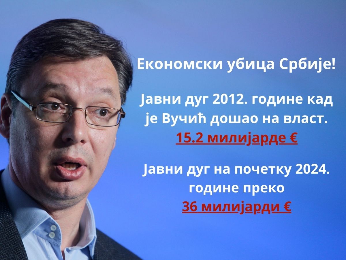 Јавни дуг Србије у фебруару износио 36,4 милијарде евра Јавни дуг Србије у фебруару износио 36,4 милијарде евра