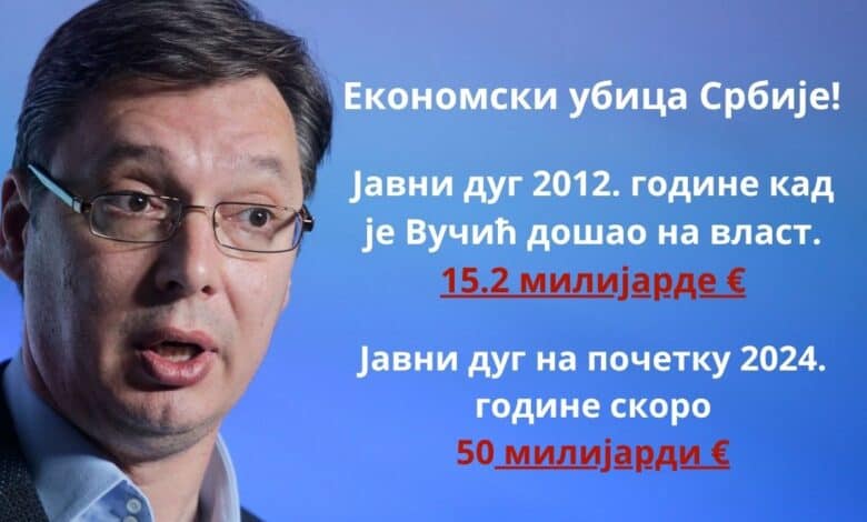 Вучић уништава остатке српске привреде: Ни Српска, нити је привреда Вучић уништава остатке српске привреде: Ни Српска, нити је привреда