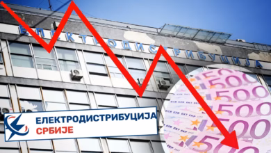 Огроман минус у каси Електродистрибуције: Направили губитак већи од 60 милиона евра Огроман минус у каси Електродистрибуције: Направили губитак већи од 60 милиона евра