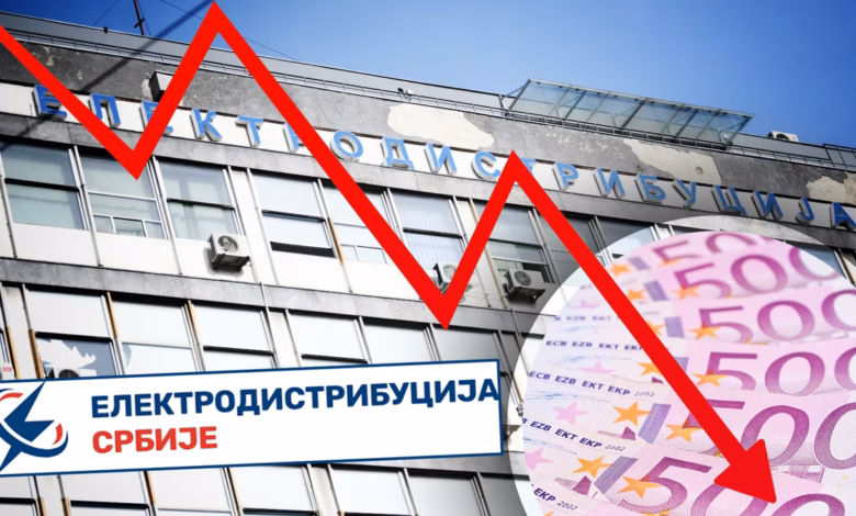 Огроман минус у каси Електродистрибуције: Направили губитак већи од 60 милиона евра Огроман минус у каси Електродистрибуције: Направили губитак већи од 60 милиона евра
