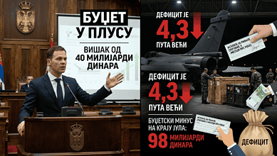 Док се Мали хвали вишком, мањак у државној каси милијарду евра Док се Мали хвали вишком, мањак у државној каси милијарду евра