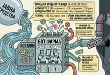 Графикон показује процену вредности рада у Србији за 9 месеци 2026.