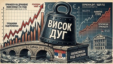 Графикон високог јавног дуга Србије и каматних стопа.
