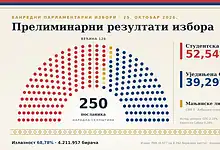 Слика са изборне табле са резултатима.