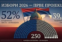 Слика првих пројекција избора у Србији са заставом и бројевима мандата.
