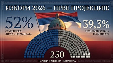 Слика првих пројекција избора у Србији са заставом и бројевима мандата.