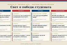 Слика сајтовског тржишта Србије у изборном контексту.
