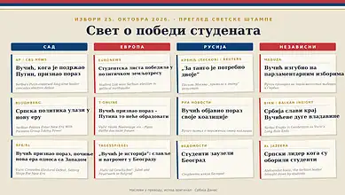 Како је свет видео протекле изборе у Србији Слика сајтовског тржишта Србије у изборном контексту.