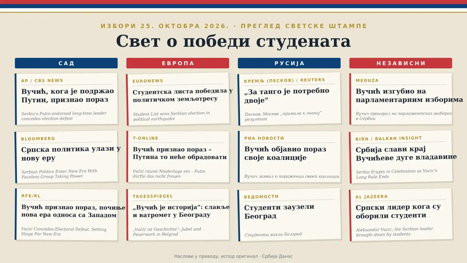 Слика сајтовског тржишта Србије у изборном контексту.